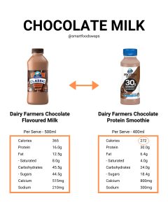 Snack SmartSwaps - Chocolate Milk